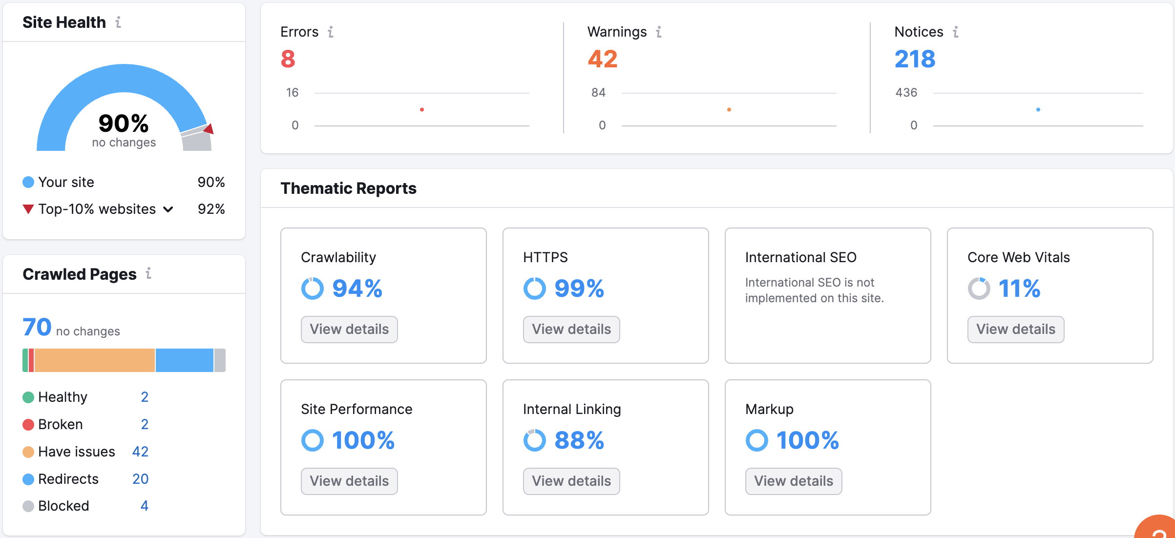 SEO Technical Audit