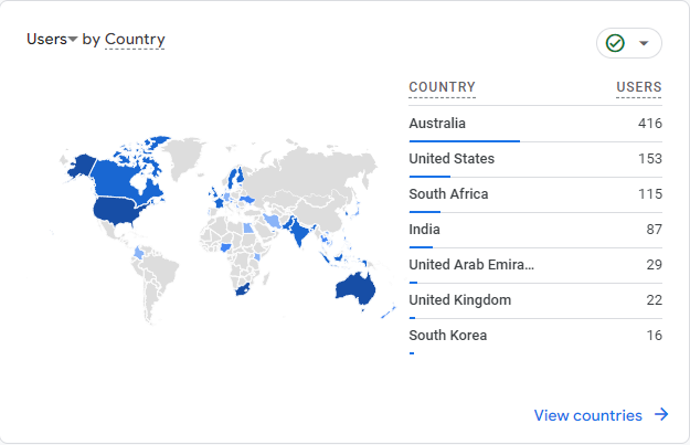 Red SEO by Country Local SEO Results