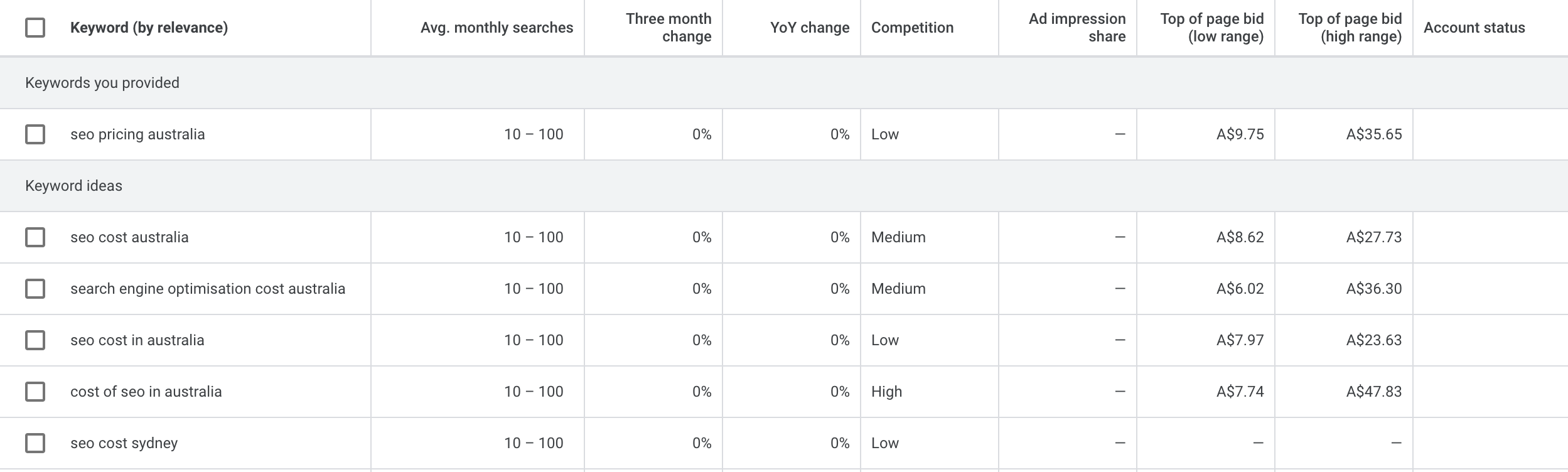 Keyword Planner Metrics