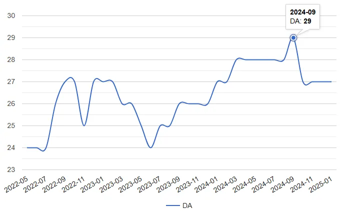 Client 1 - Link Building SEO Results 2 Link Building Campaign Results 2