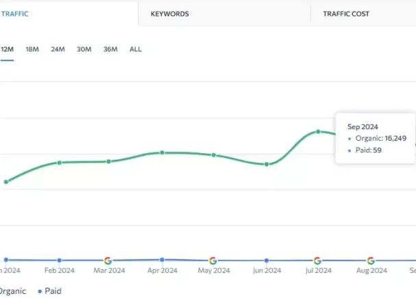 Client 1 - Link Building SEO - Results 4a Link Building SEO Results 4