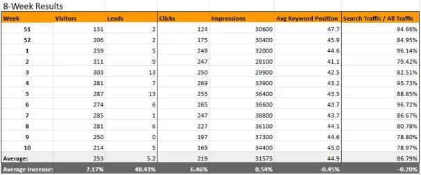 Technical SEO Results Technical SEO Results