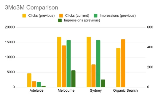 Google Ads Results Google Ads Results 1